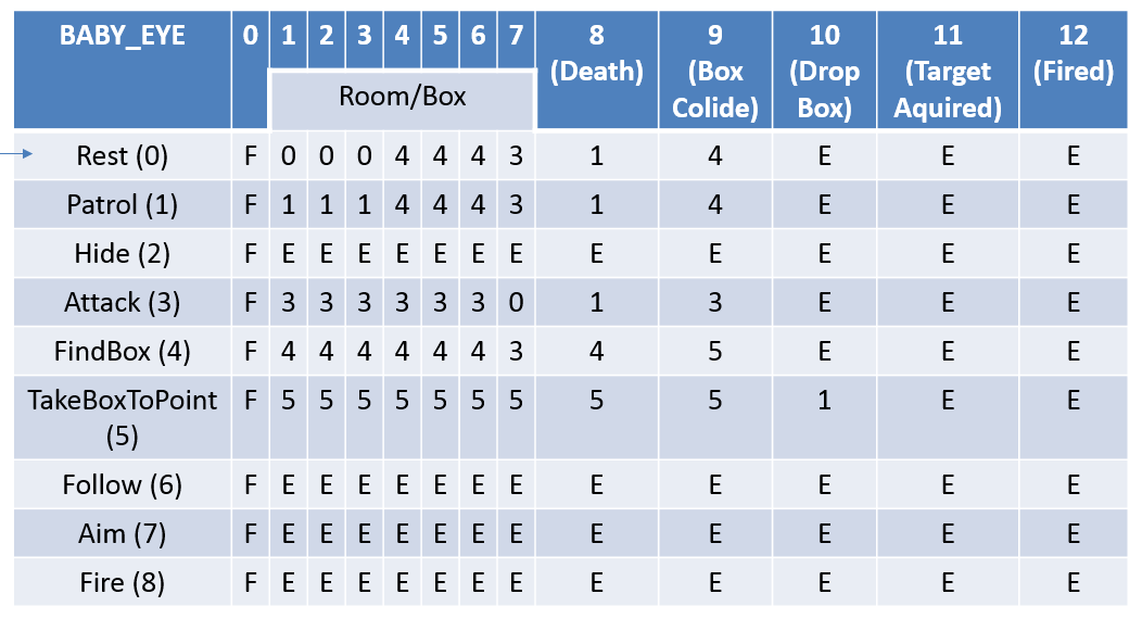 Finite State Machine Example